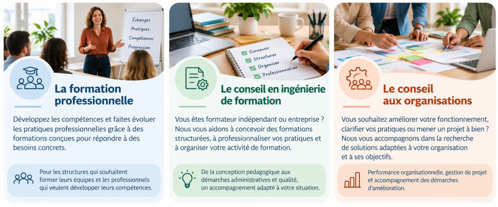 La formation professionnelle
Développez les compétences et faites évoluer les pratiques professionnelles grâce à des formations conçues pour répondre à des besoins concrets.
Pour les structures qui souhaitent former leurs équipes et les professionnels qui veulent développer leurs compétences.

Le conseil en ingénierie de formation
Vous êtes formateur indépendant ou entreprise ? Nous vous aidons à concevoir des formations structurées, à professionnaliser vos pratiques et à organiser votre activité de formation.
De la conception pédagogique aux démarches administratives et qualité, un accompagnement adapté à votre situation.

Le conseil aux organisations
Vous souhaitez améliorer votre fonctionnement, clarifier vos pratiques ou mener un projet à bien ? Nous vous accompagnons dans la recherche de solutions adaptées à votre organisation et à ses objectifs.
Performance organisationnelle, gestion de projet et accompagnement des démarches d'amélioration.